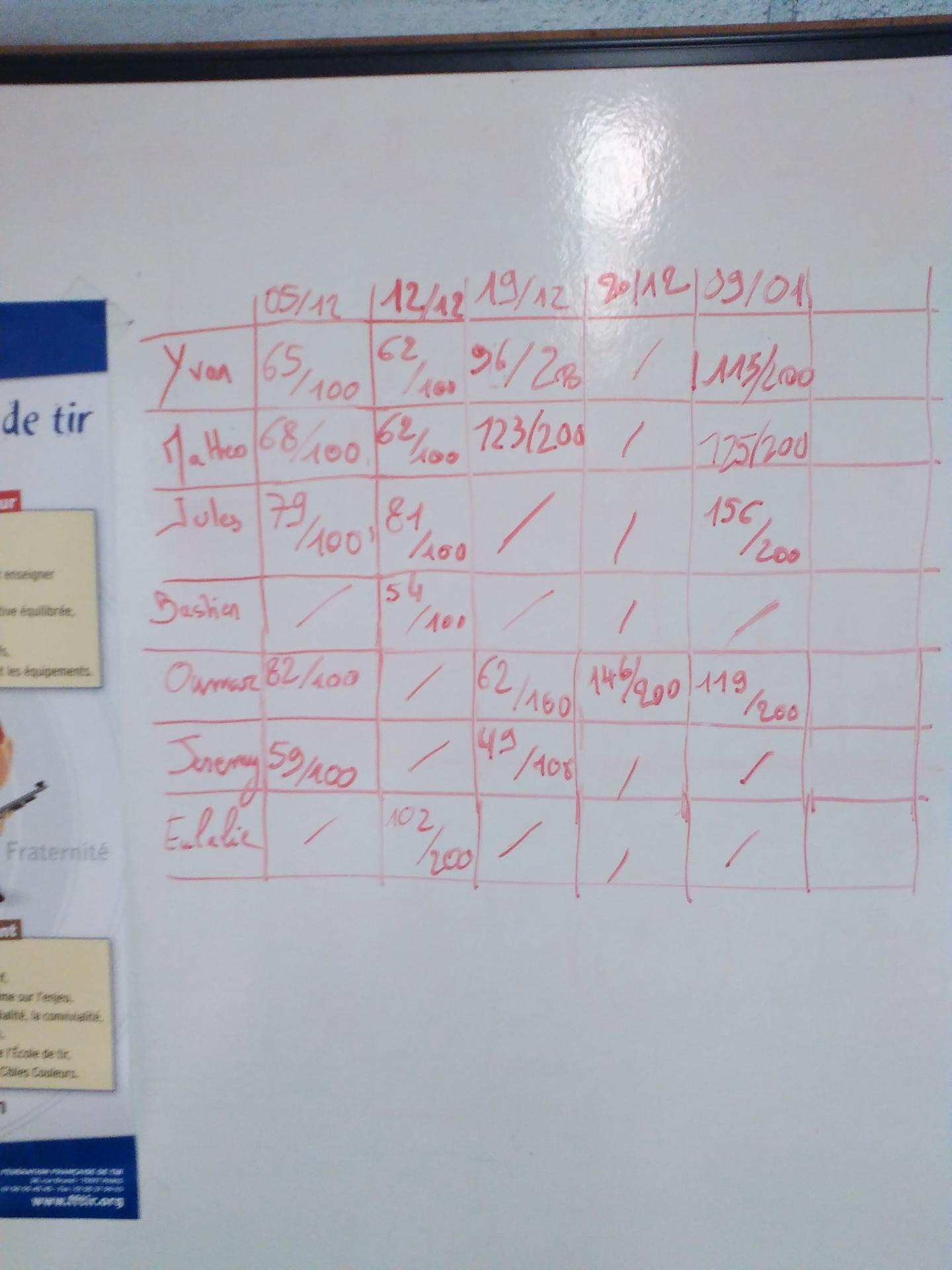 Ecole 1